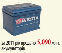 за 2010 год выпущено 554 678 аккумуляторов